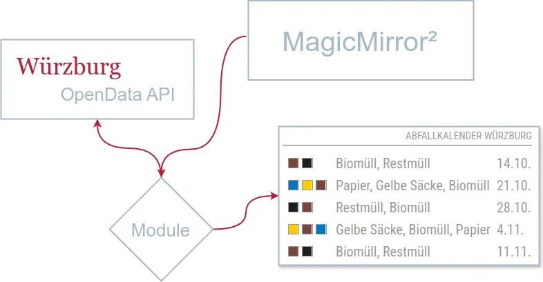 Posts in MagicMirror